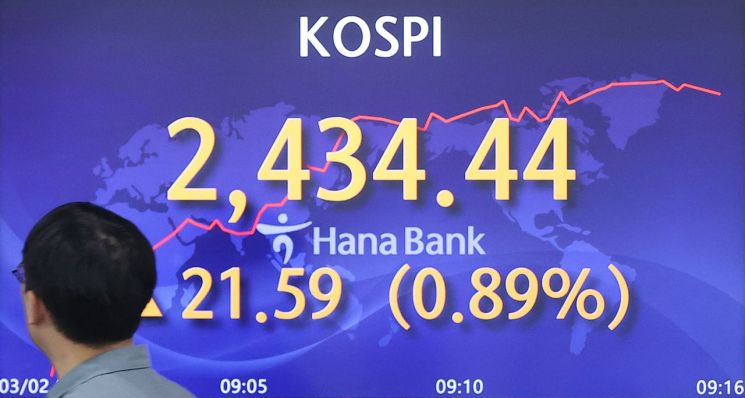 [마켓ING]美 물가 불안 VS 中 리오프닝