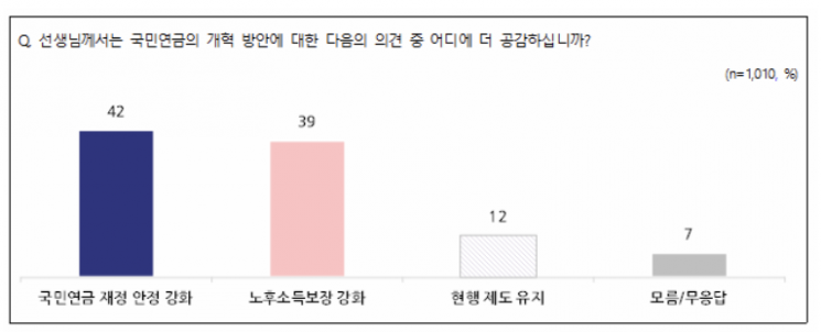 국민 57% "도이치모터스·대장동 쌍특검해야" NBS 여론조사