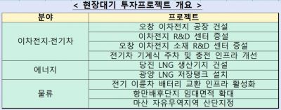 기업투자 막는 규제 푼다…오창 이차전지 공장·R&D 센터, 신·증축 가능해져