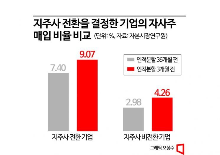 [인적분할 재상장 논란]①OCI·동국제강 지주사 전환 예고…주총 '전운'