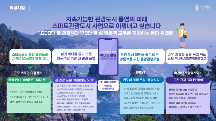 용인·인제·통영 '스마트 관광도시' 선정