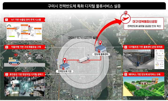 구미에 자율주행 공동물류시스템 등 스마트 물류 본격화