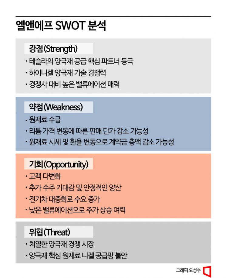 [이 주의 관.종.]테슬라 손 잡은 엘앤에프, 저평가 벗어날까