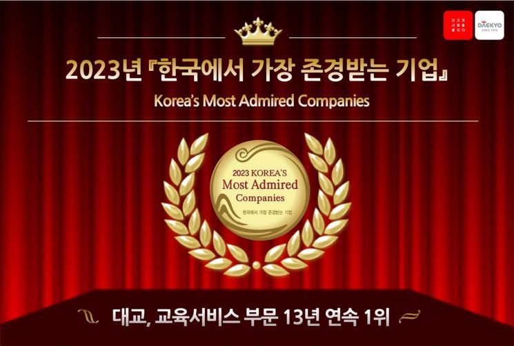 대교, '한국에서 가장 존경받는 기업' 13년 연속 수상