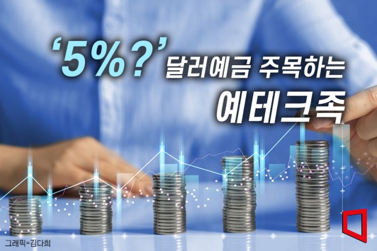 "5%를 준다고?"예테크족, 달러 예금 '기웃' 