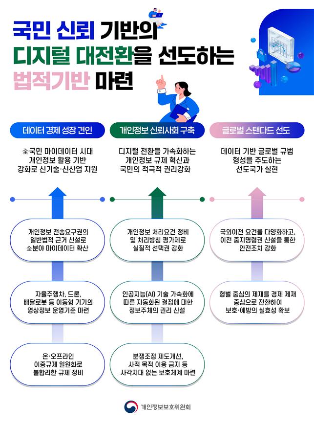 개인정보 유출 때 매출액 3% 과징금…개인정보 보호법 전면개정