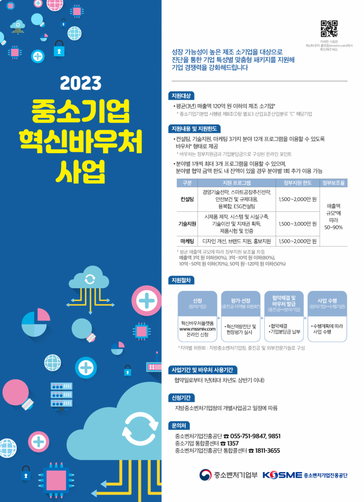 中企 혁신바우처, 제조 소기업 지원…558억 규모