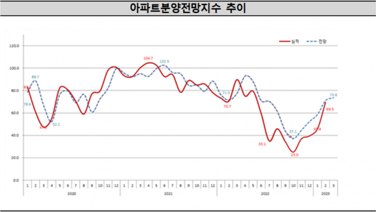 [이미지제공=주택산업연구원]