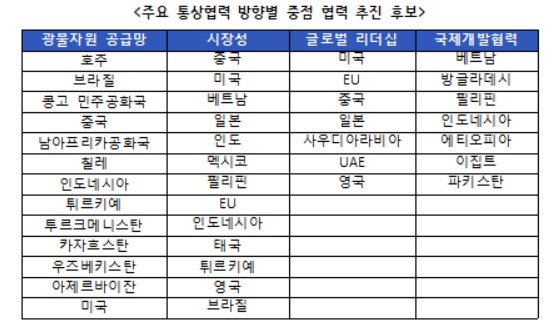 무협 "對日 통상·협력 활동 미흡…민관 협력 강화해야"