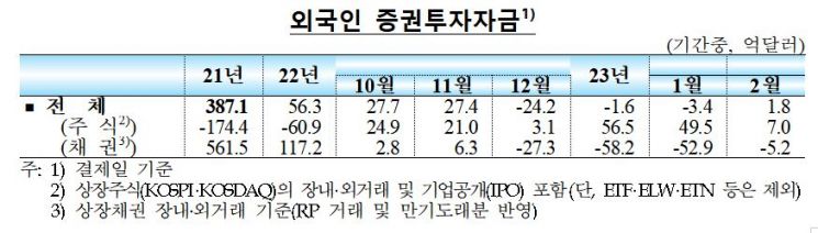 (자료제공=한국은행)