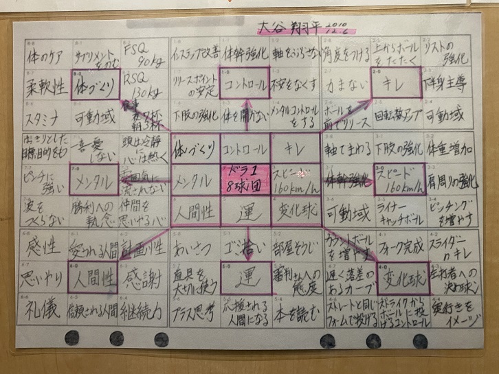 [일본人사이드]"꿈이 인생을 만드는 거야" 야구선수 오타니 쇼헤이 이야기