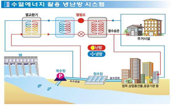 서울시, 한강물 활용 '수열에너지' 시범 도입