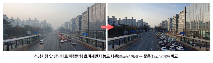 성남시청 앞 성남대로 야탑방향 초미세먼지 농도 비교
