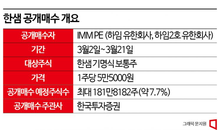 한샘 ‘공개매수 흥행+자사주 매각’ 동시에 노려