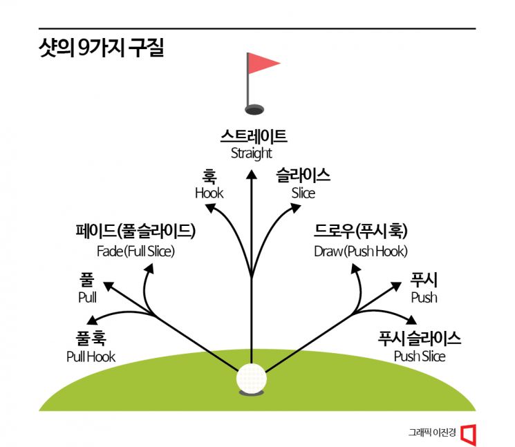 "Another Slice..." Sweet Tips for Correcting Wrong Pitch Types