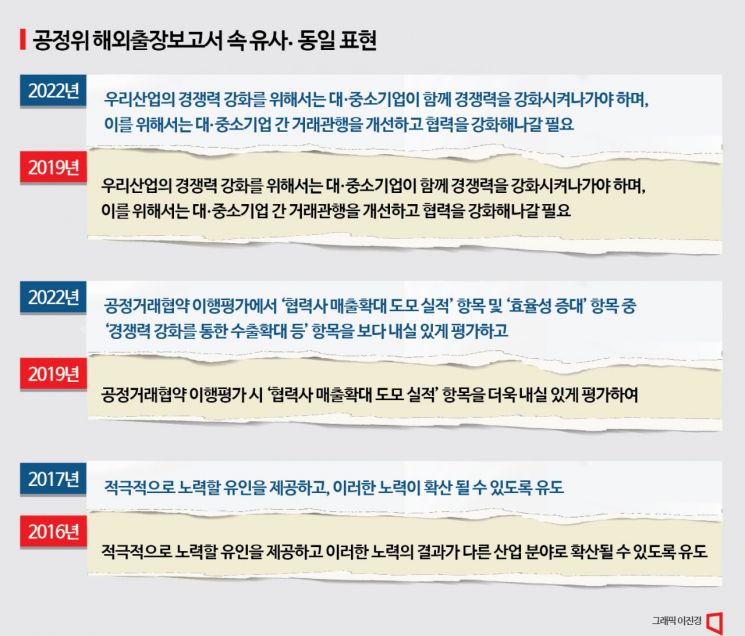 [단독]'어디서 봤더라'…공정위 출장보고서 수년째 '복붙'