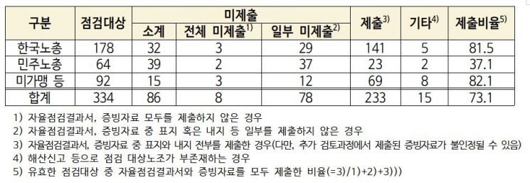 (자료제공=고용노동부)
