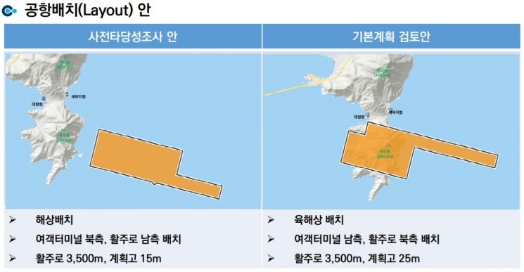 가덕도신공항, 2029년 말 개항 추진…매립식 공법으로 건설