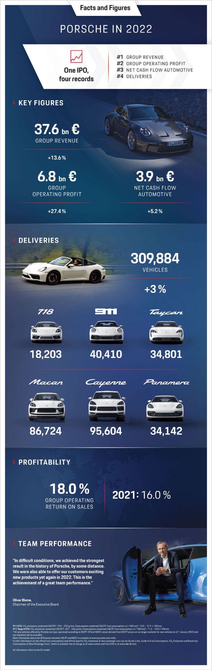 '역대 최대' 실적 쓴 포르셰…"이익률 20% 목표"