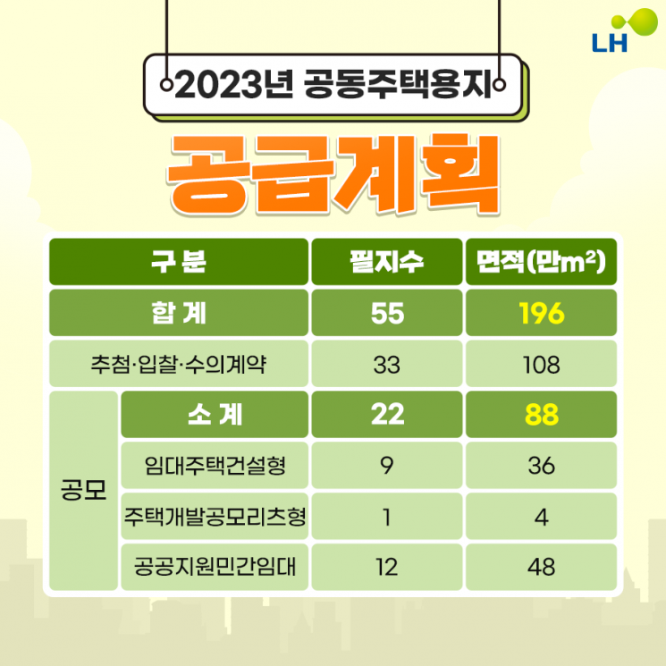 LH, 올해 공동주택용지 55필지 공급…16일 관련 설명회 개최