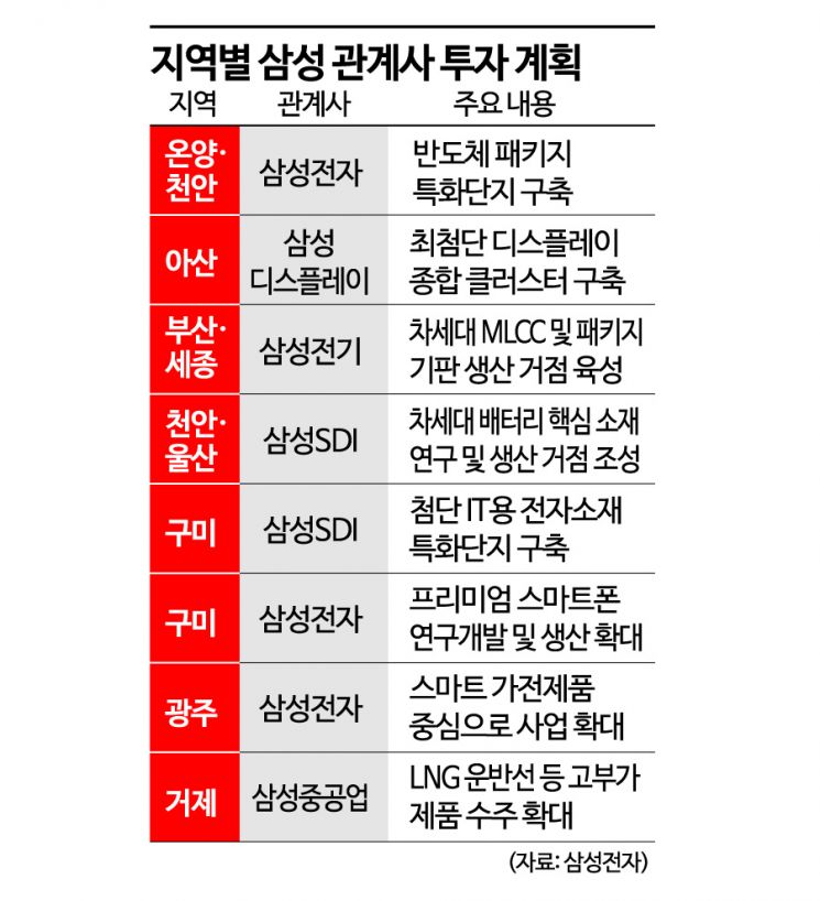 [첨단산업 육성]삼성, 반도체 클러스터에 300조 투자…TSMC 잡는다(종합)