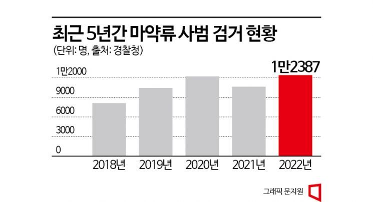 [약물에 빠진 한국]③'마약 자경단'도 등장…"정부 근절 의지 못 미더워"