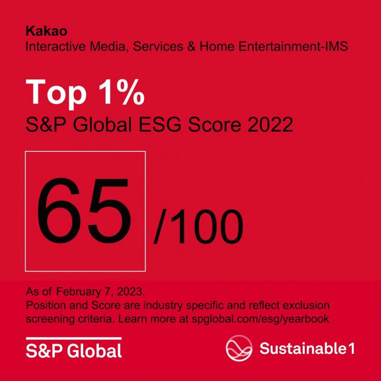 카카오, S&P ‘2023 기업 지속가능성 평가’서 ‘Top 1%’ 등급 선정