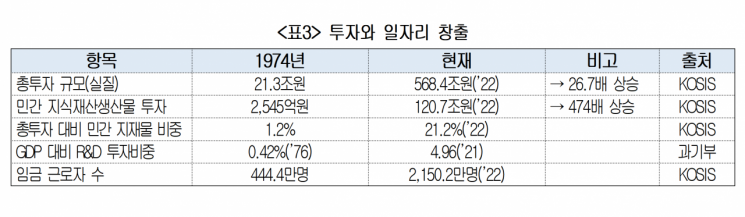 투자와 일자리 창출 [이미지출처=대한상의]