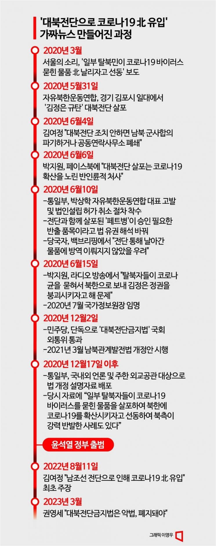 [단독]文정부, '대북전단 코로나 확산' 황당 주장…외국공관 배포 