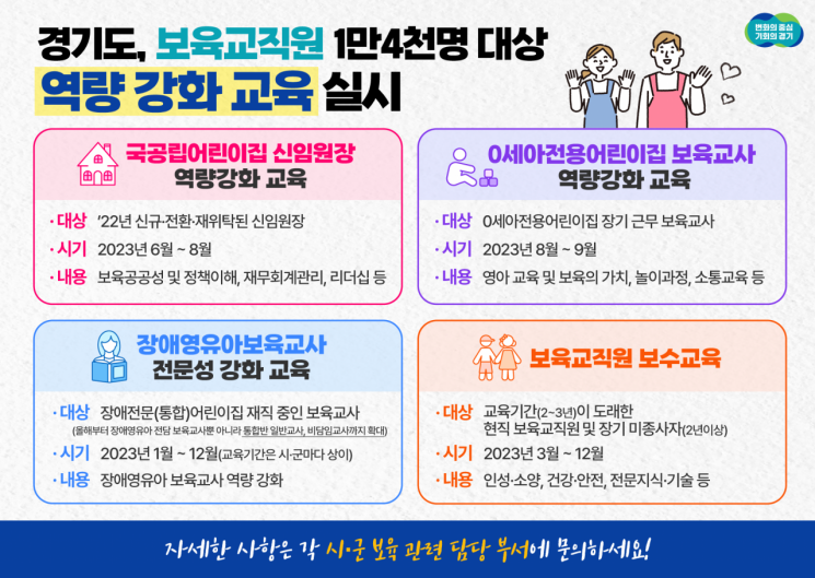 경기도, 1만4천명 보육 교직원 역량 강화 나선다