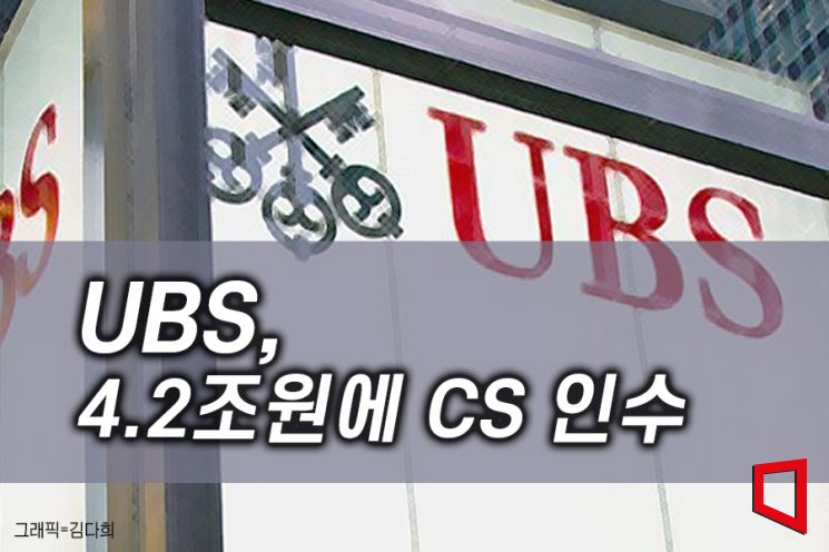 UBS, 4.2조원에 CS 인수…스위스 "구제금융 아닌, 상업적 해결책"