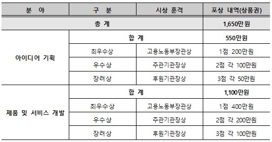 시상 내용.