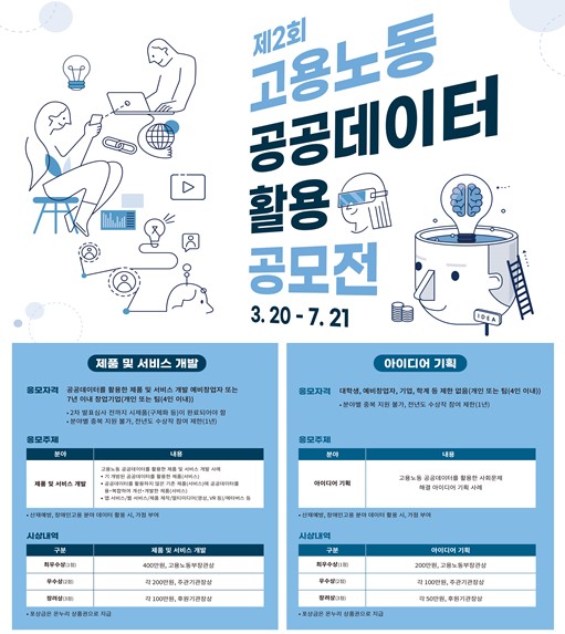 고용노동 공공데이터 활용법? 당신의 아이디어를 기다려요