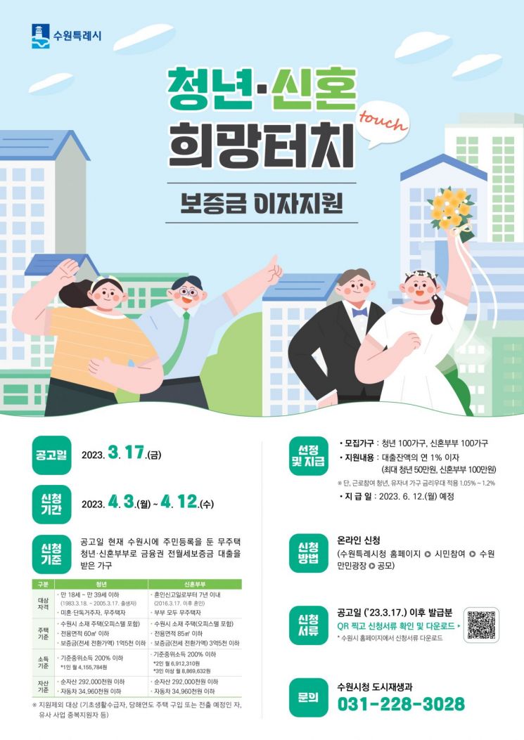 수원시의 무주택 청년 및 신혼부부 전월세보증금 지원사업 포스터