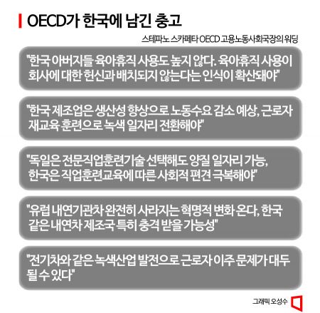 [단독]OECD의 뼈아픈 조언…"韓, 인구·산업변화 대응하려면 편견부터 없애라"