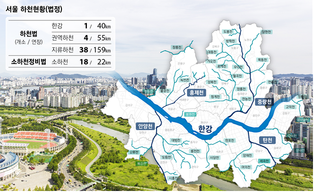 서울시, '그레이트 한강' 청사진 구체화…실행전략 용역 착수