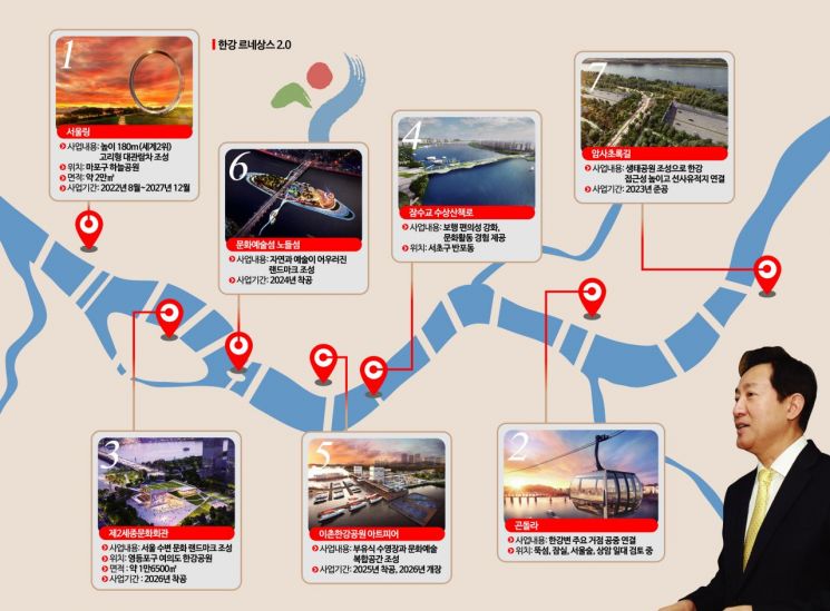 [서울의미래] 2028년 '서울링'에서 북한 보고 곤돌라 타고 한강 건넌다