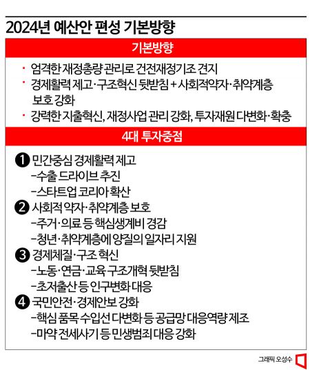 "총선에도 퍼주기 없다"…尹정부 첫 예산지침은 '엄격한 재정관리'