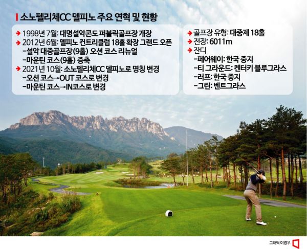 "울산바위 사계가 병풍처럼…라운드 한번으론 아쉽네"