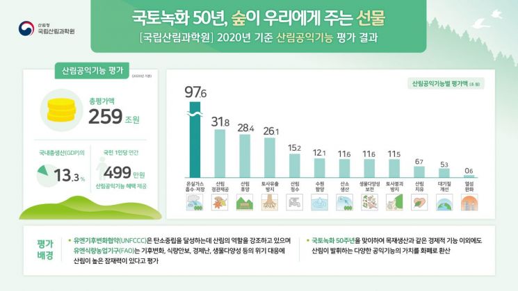 국립산림과학원 제공