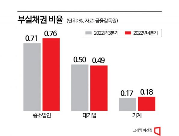 [빚더미 사장님]①"연체는 곧 부도"...이자 내려고 직원 자른 중소기업