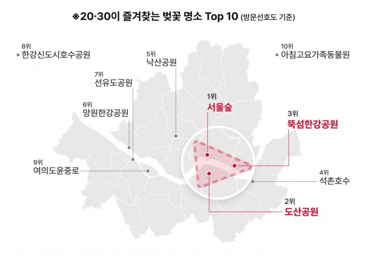 '20대는 서울숲· 50대는 행주산성'…나이 따라 다른 벚꽃 구경명소