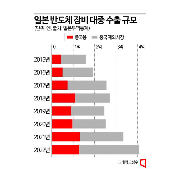 [칩톡]"반도체 장비까지 밀리면 생존 불능"…'동병상련' 日 장비업계