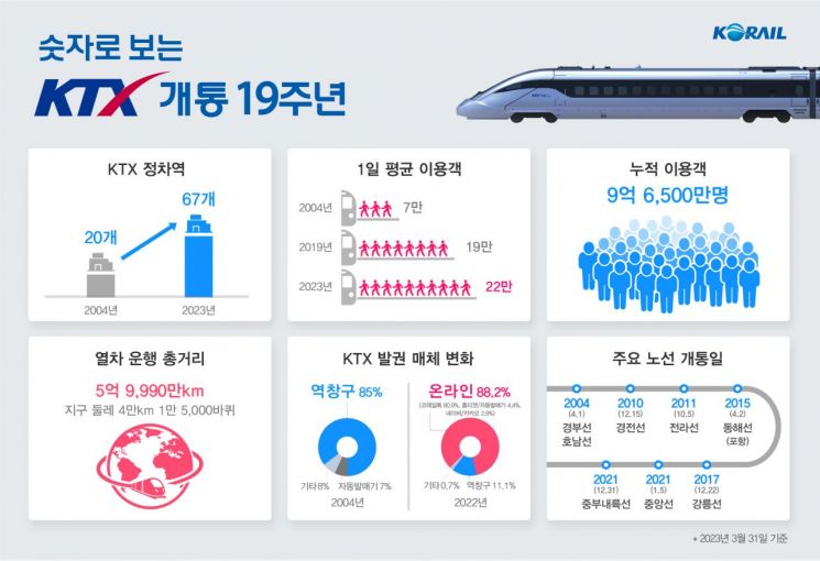 한국철도공사 제공