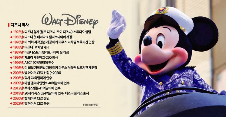 '미키마우스도 100살 할아버지'…디즈니, 자축대신 구조조정 칼날만 '번쩍'