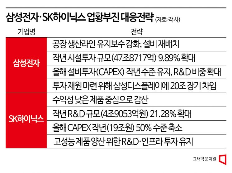 "AI 미래는 곧 메모리"…K-반도체, 2025년 기록적 실적 기대