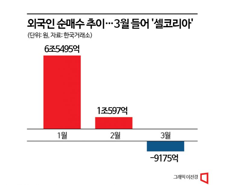 에코프로 1兆 사들인 개미…1분기 수익률 외인·기관에 ‘압승’