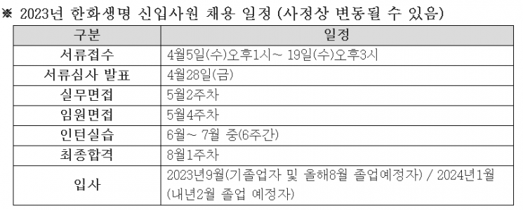 제공=한화생명