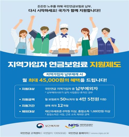 국민연금공단 "지역가입자 연금보험 지원 신청 7만명 넘어"
