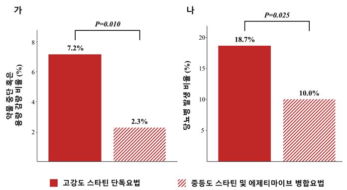 [자료제공=연세의료원]
